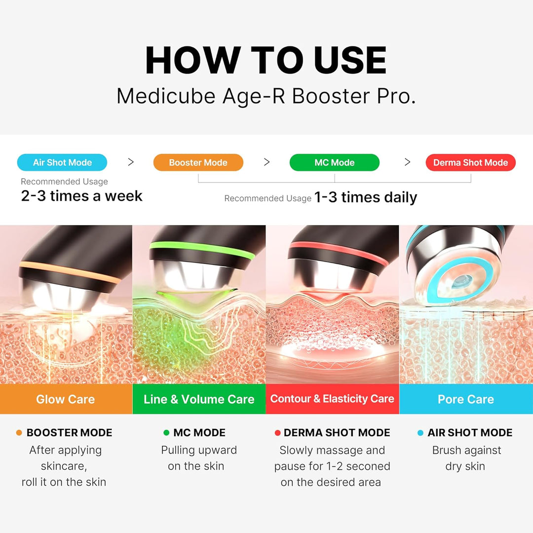 Medicube AGE-R BOOSTER PRO | 6-in-1 Glass Skin Total Care Device