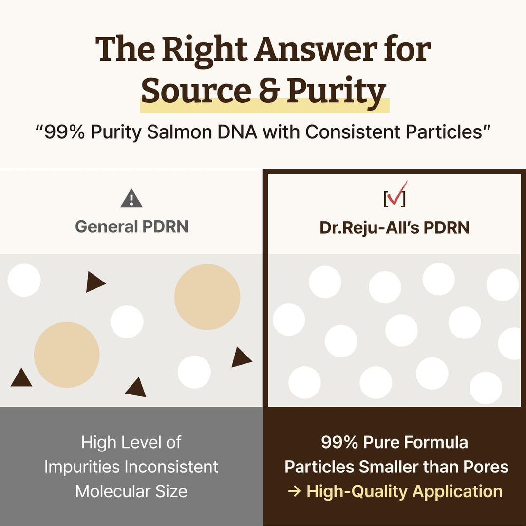 Dr. Reju-All Advanced PDRN Rejuvenating Cream 20ml