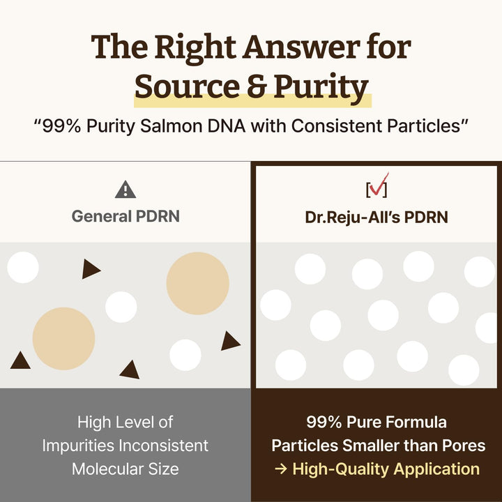 Dr. Reju-All Advanced PDRN Rejuvenating Cream 20ml