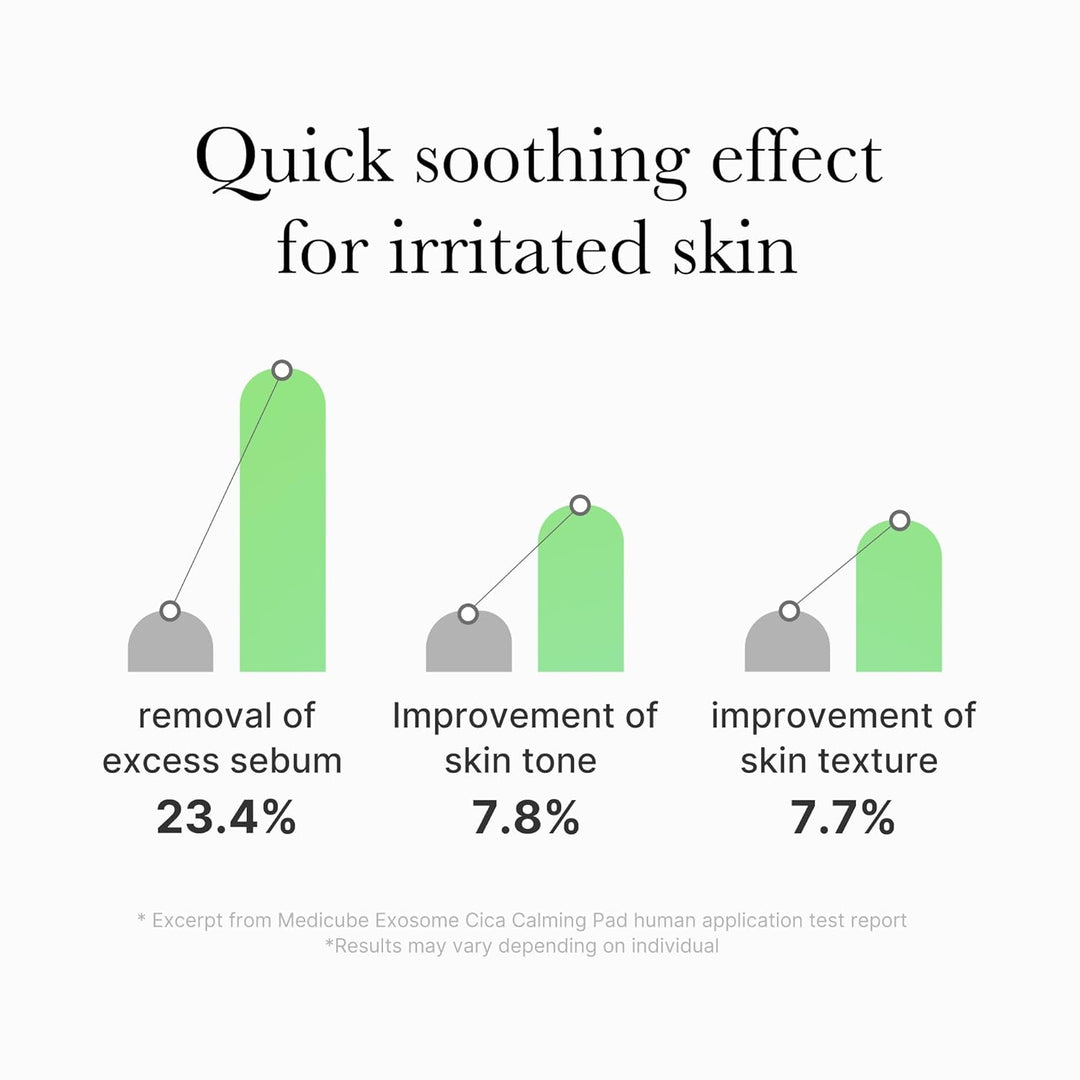 Medicube Exosome Cica Calming Pad 100 pads