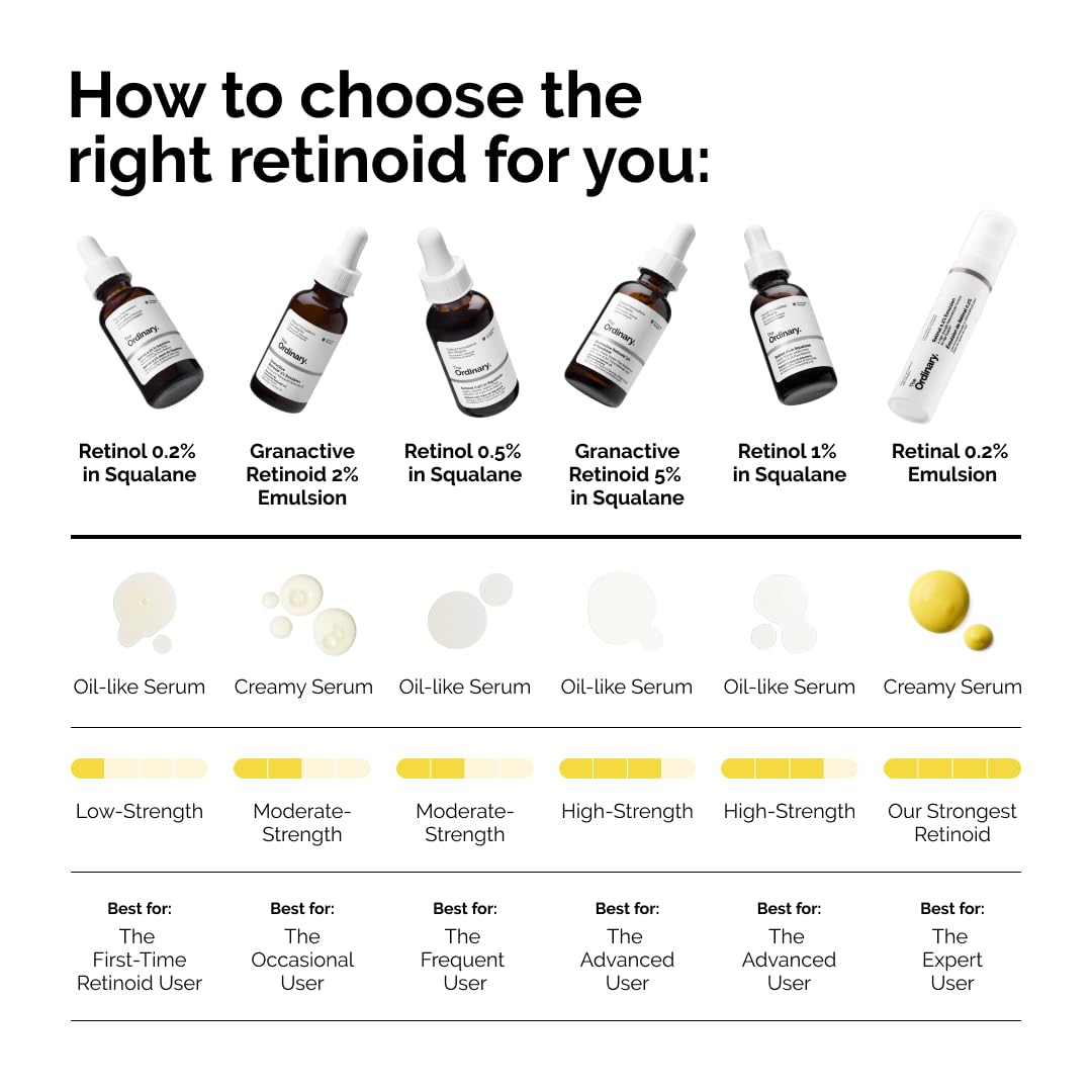 The Ordinary Granactive Retinoid 2% in Emulsion