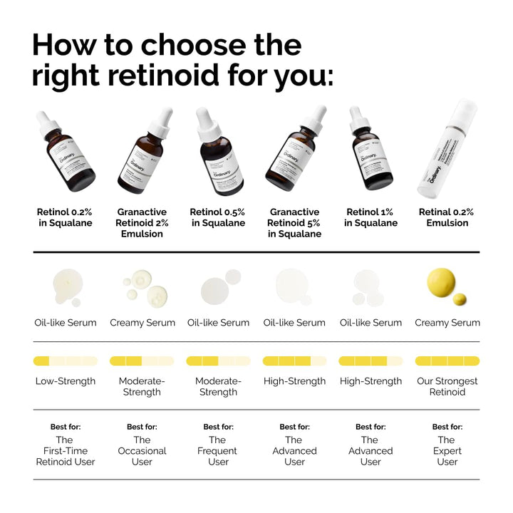 The Ordinary Granactive Retinoid 2% in Emulsion