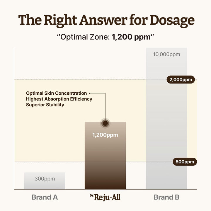 Dr. Reju-All Advanced PDRN Rejuvenating Cream 20ml