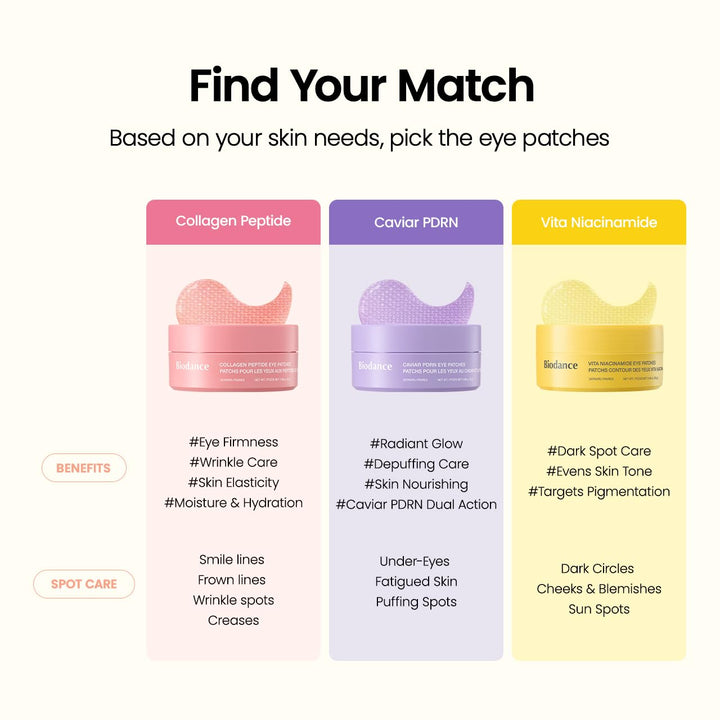 Biodance Collagen Peptide Eye Patches 60 Patches