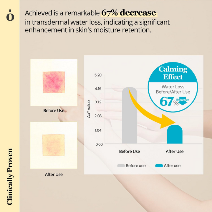 Ongredients Skin Barrier Calming Lotion 220ml