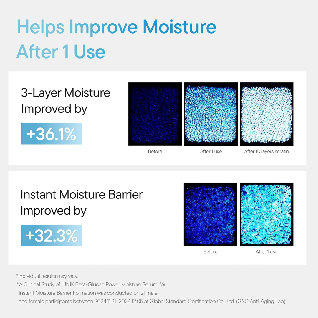 iUNIK Beta Glucan Power Moisture Serum 50ml