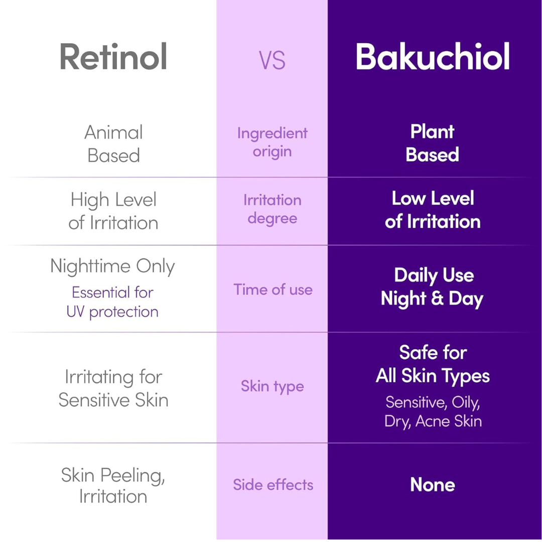 EQQUALBERRY Bakuchiol Plumping Serum 30ml