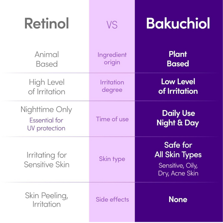 EQQUALBERRY Bakuchiol Plumping Serum 30ml