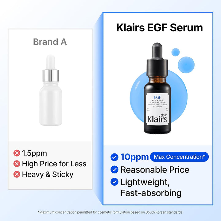Dear Klairs Blue Youth Activating Drop 50 ml