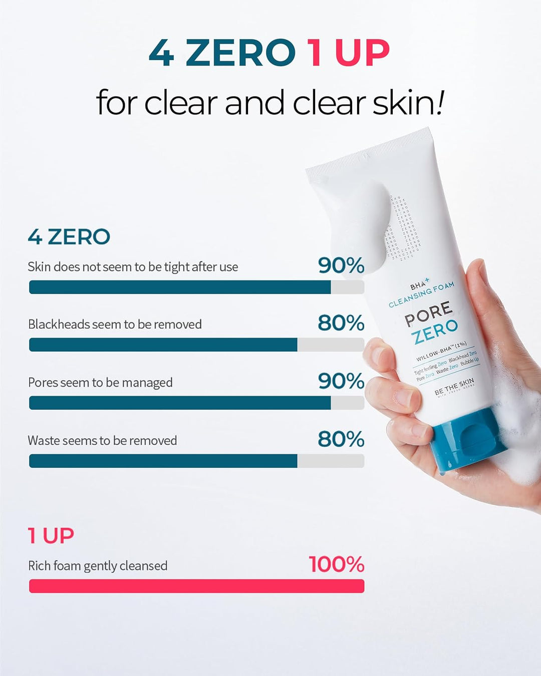 Be The Skin BHA+ PORE ZERO Cleansing Foam 150g