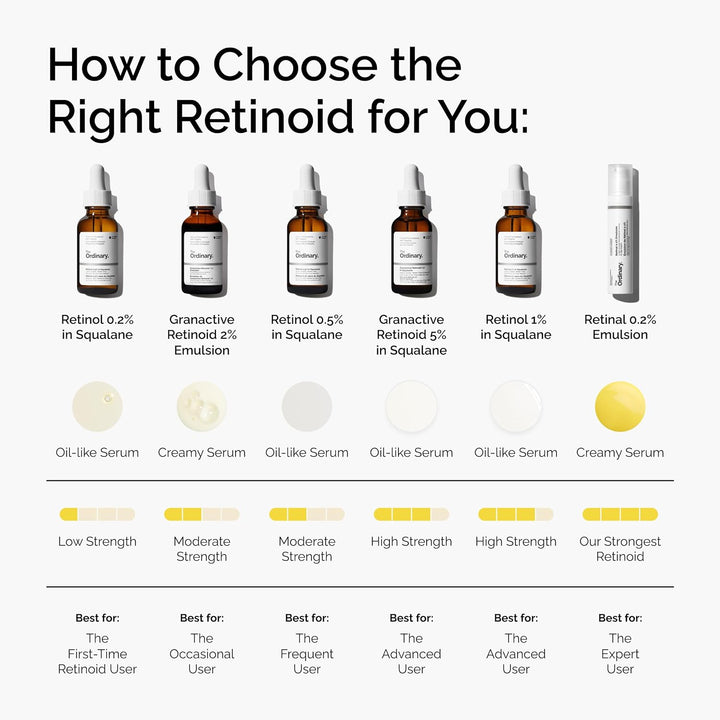 The Ordinary Retinal 0.2% Emulsion 15ml
