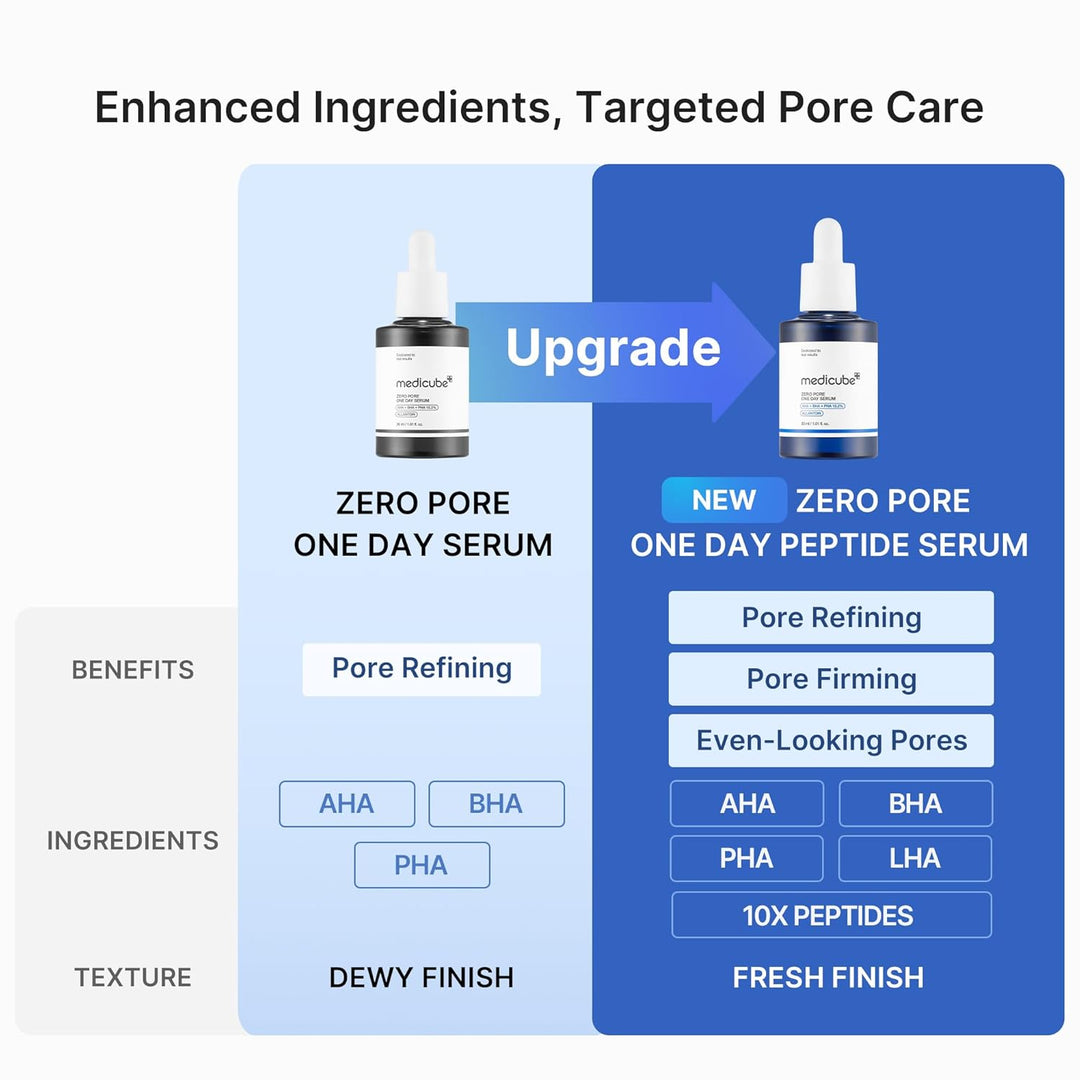 Medicube Zero Pore One Day Peptide Serum 30ml