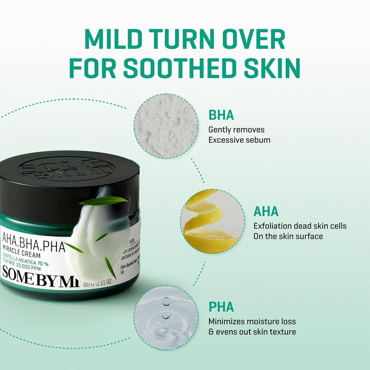 AHA BHA PHA 30 Days Miracle Cream 60ml