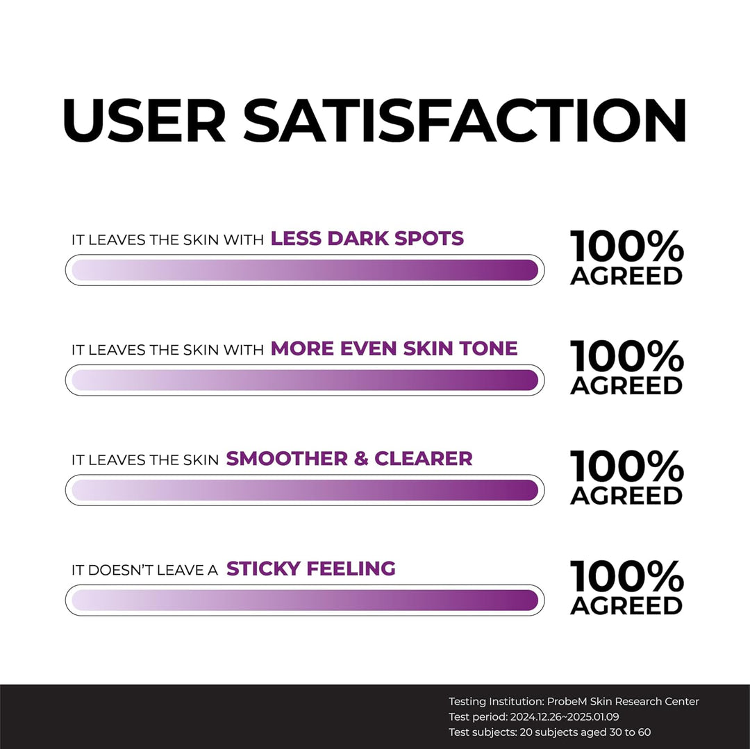 Jumiso Niacinamide 20 Serum 40ml