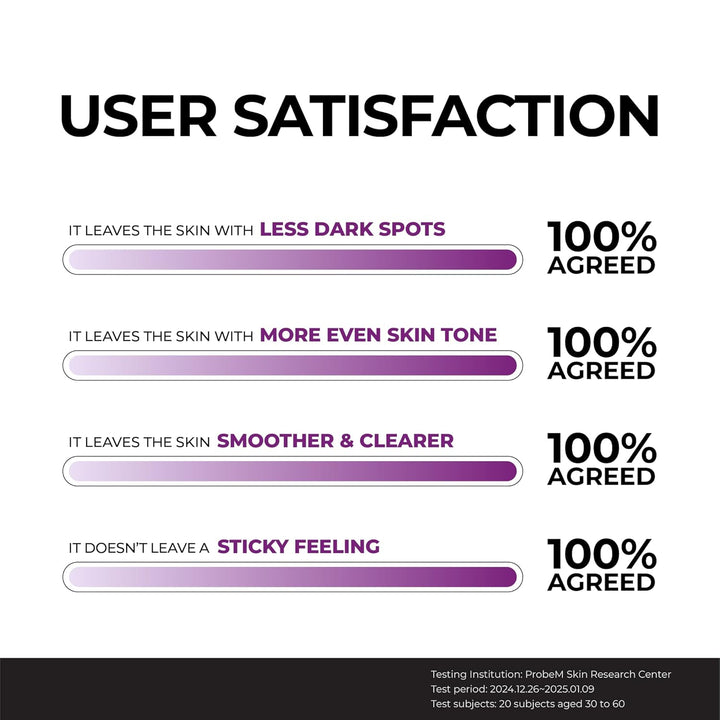 Jumiso Niacinamide 20 Serum 40ml