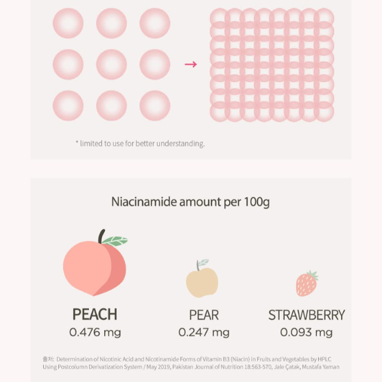 ANUA Peach 70% Niacin Serum 30ml 5% ingredient breakdown
