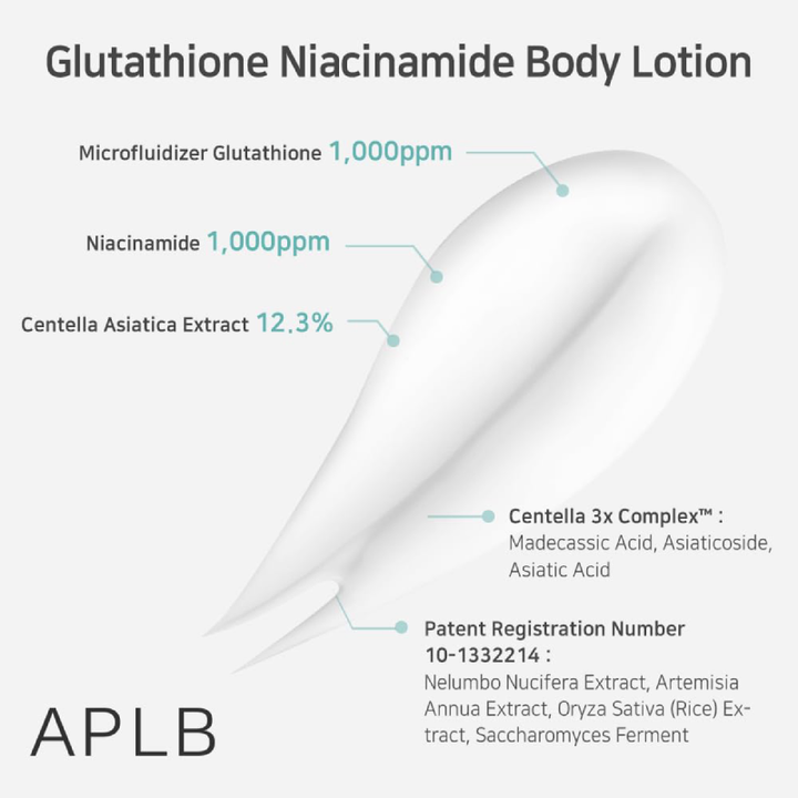 APLB Glutathione Niacinamide Body Lotion 300ml 2 Ingredients