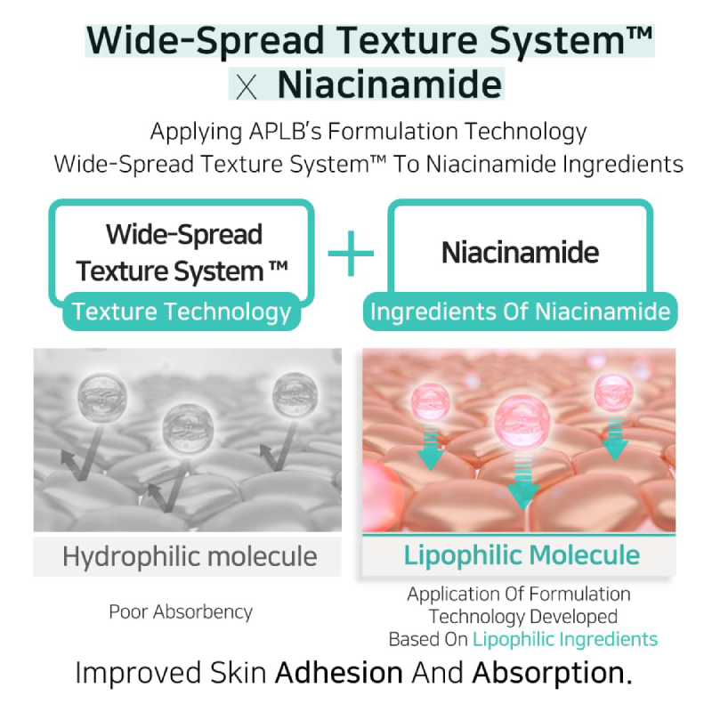 APLB Glutathione Niacinamide Body Lotion 300ml 2 Ingredients 3