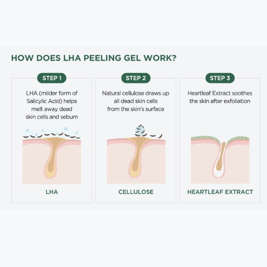 Anua Heartleaf LHA Moisture Peeling Gel 120ml how it works