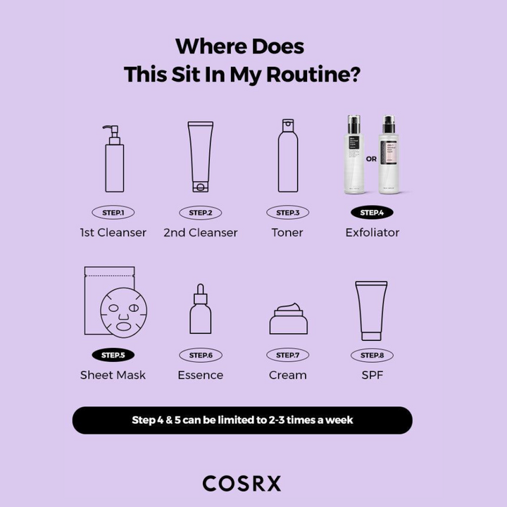 COSRX_AHA_7_Whitehead_Power_Liquid_when to use