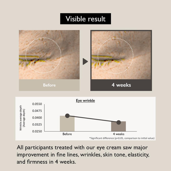 Haruharu Wonder Black Rice Bakuchiol Eye Cream 20ml result