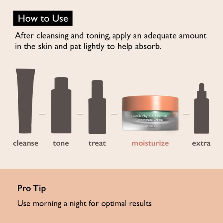 Haruharu Wonder Centella Phyto & 5 Peptide Concentrate Cream how to use