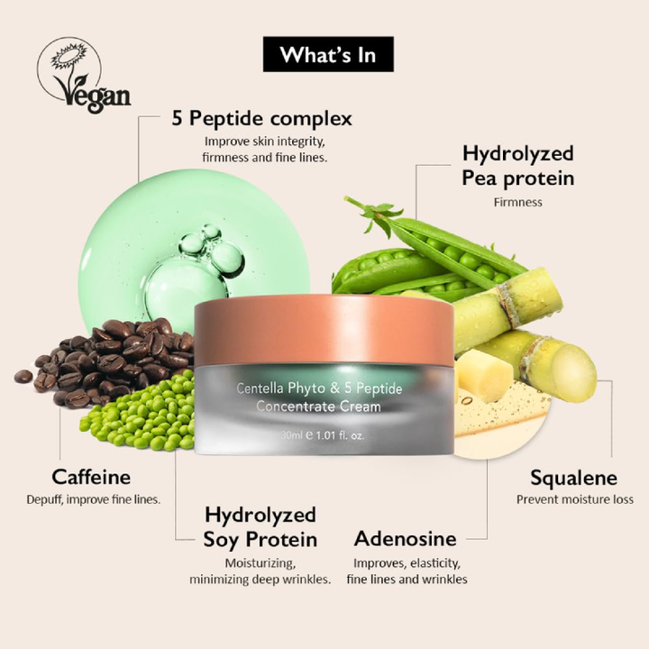 Haruharu Wonder Centella Phyto & 5 Peptide Concentrate Cream whats in