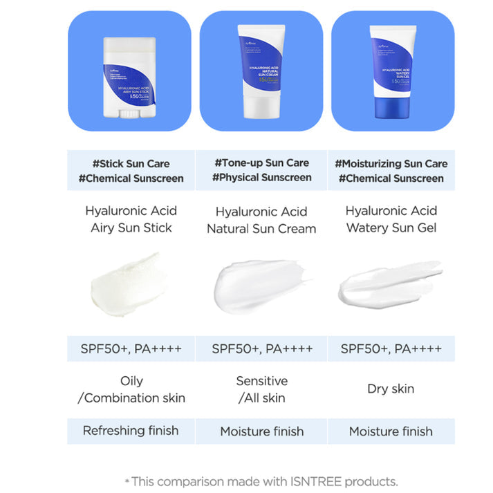 Isntree Hyaluronic Acid Airy Sun Stick 22g which one is for you