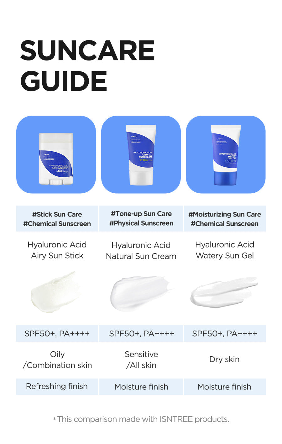 Isntree Hyaluronic Acid Watery Sun Gel 50ml suncare guide