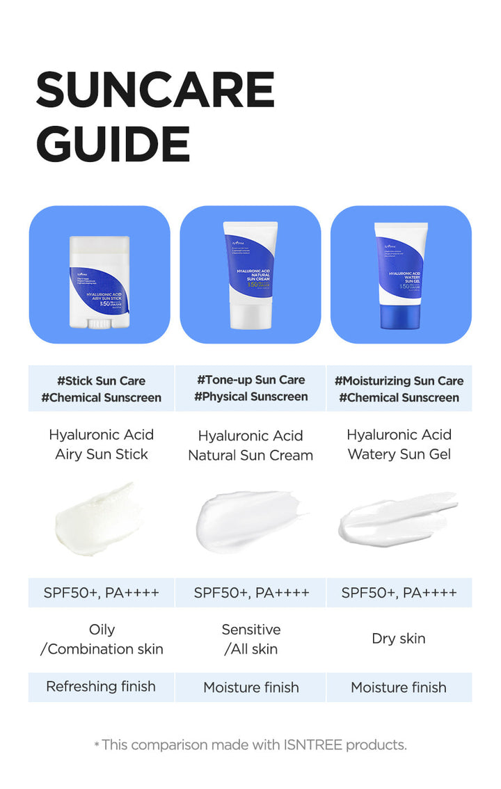 Isntree Hyaluronic Acid Watery Sun Gel 50ml suncare guide