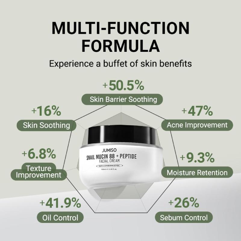 JUMISO Snail Mucin 88 + Peptide Cream multi functional