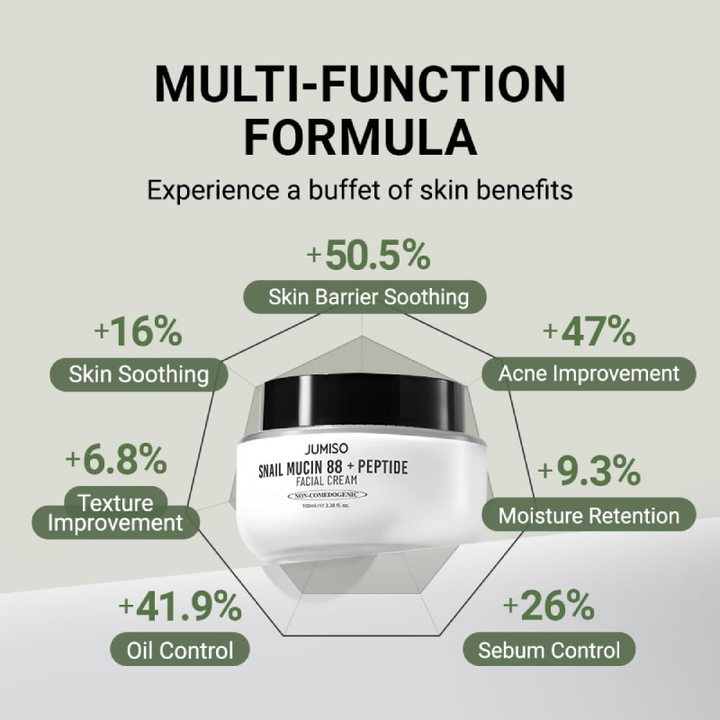 JUMISO Snail Mucin 88 + Peptide Cream multi functional