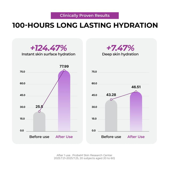 Jumiso Niacinamide 5 + Overnight Cream 50ml