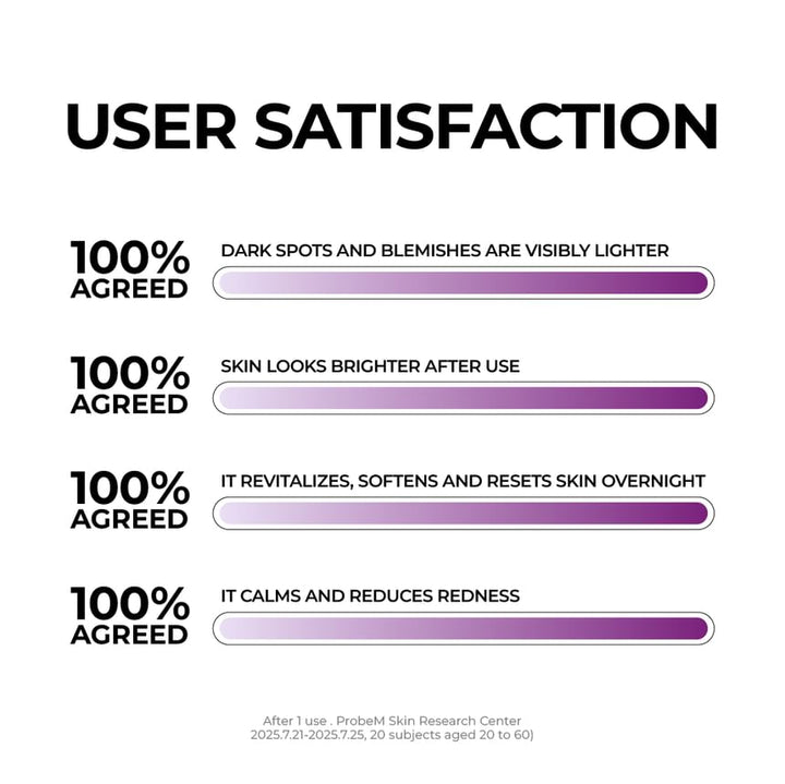 Jumiso Niacinamide 5 + Overnight Cream 50ml