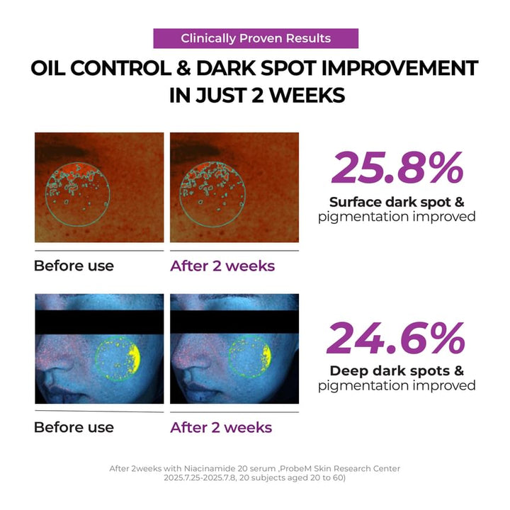 Jumiso Niacinamide 2 + Oil Control Cream 80ml