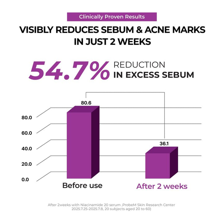 Jumiso Niacinamide 2 + Oil Control Cream 80ml