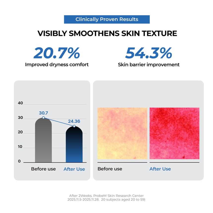 Jumiso  Urea 5 Intensive Moisture Cream 80ml