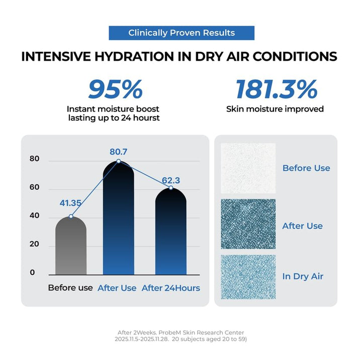 Jumiso  Urea 5 Intensive Moisture Cream 80ml