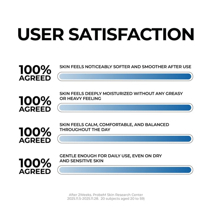 Jumiso  Urea 5 Intensive Moisture Cream 80ml