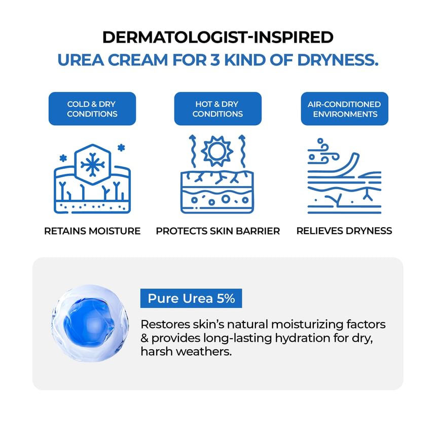 Jumiso  Urea 5 Intensive Moisture Cream 80ml