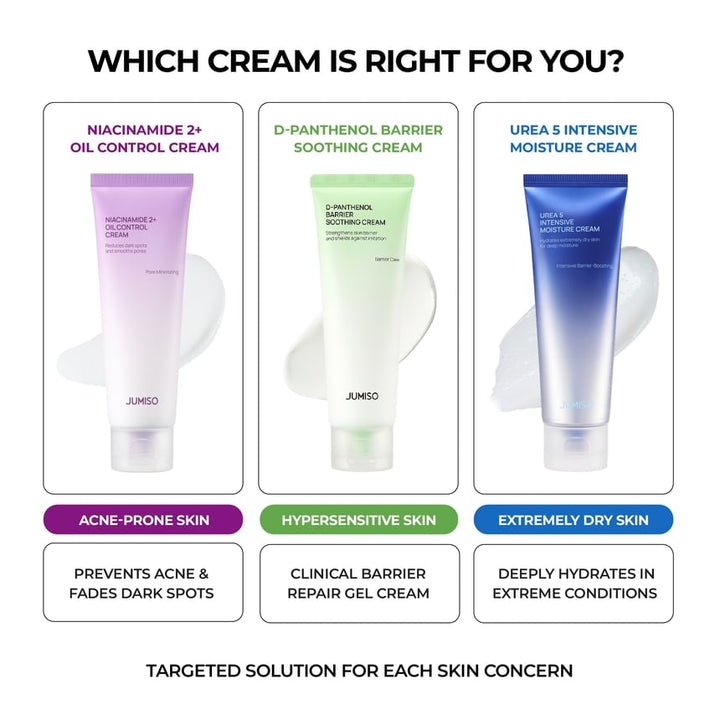 Jumiso  Urea 5 Intensive Moisture Cream 80ml