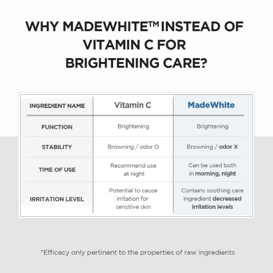 SKIN1004 Madagascar Centella Tone Brightening Capsule Ampoule whats the difference