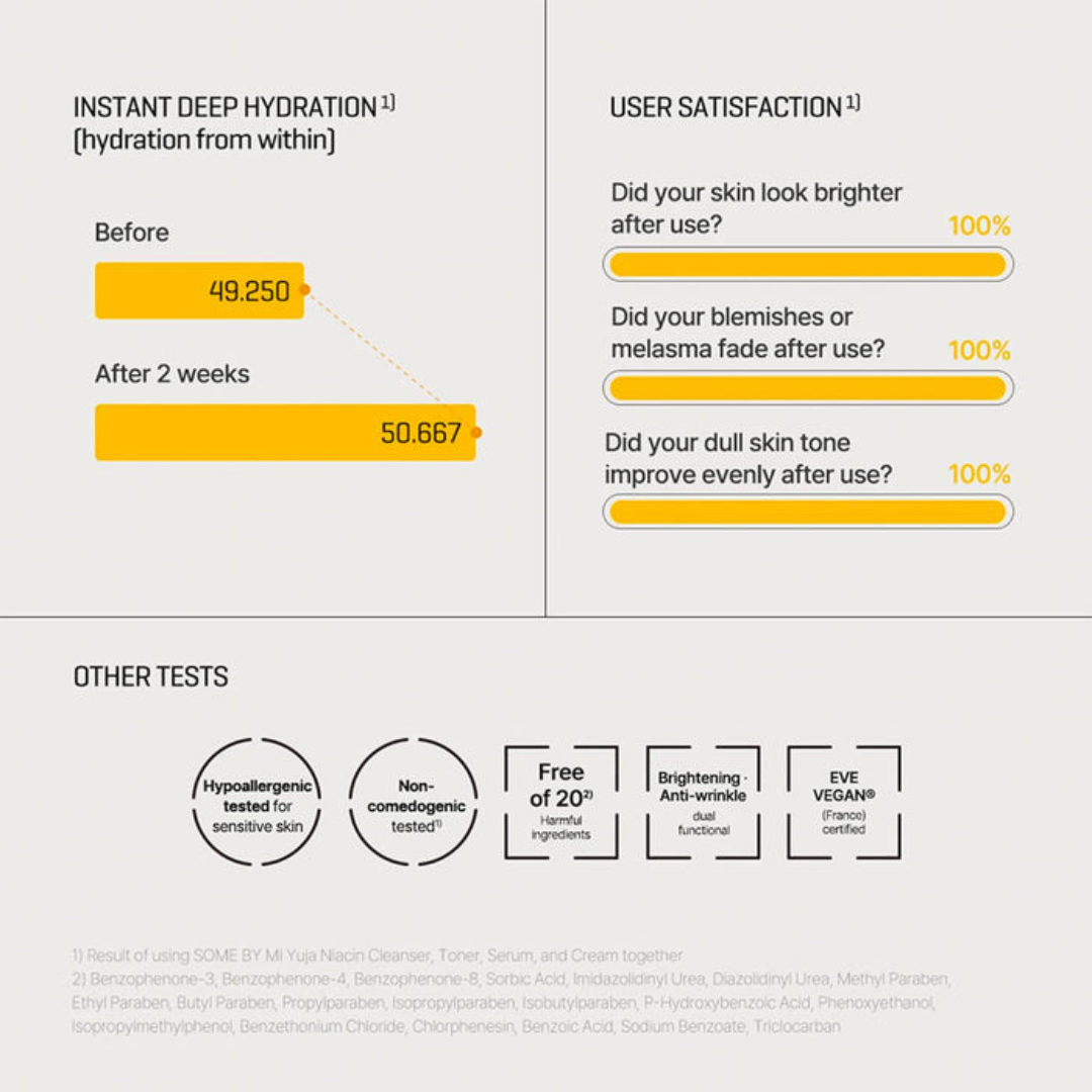 SOME BY MI  YUJA NIACIN ANTI-BLEMISH SERUM 50ml how it works
