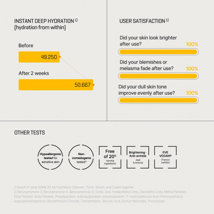 SOME BY MI  YUJA NIACIN ANTI-BLEMISH SERUM 50ml how it works